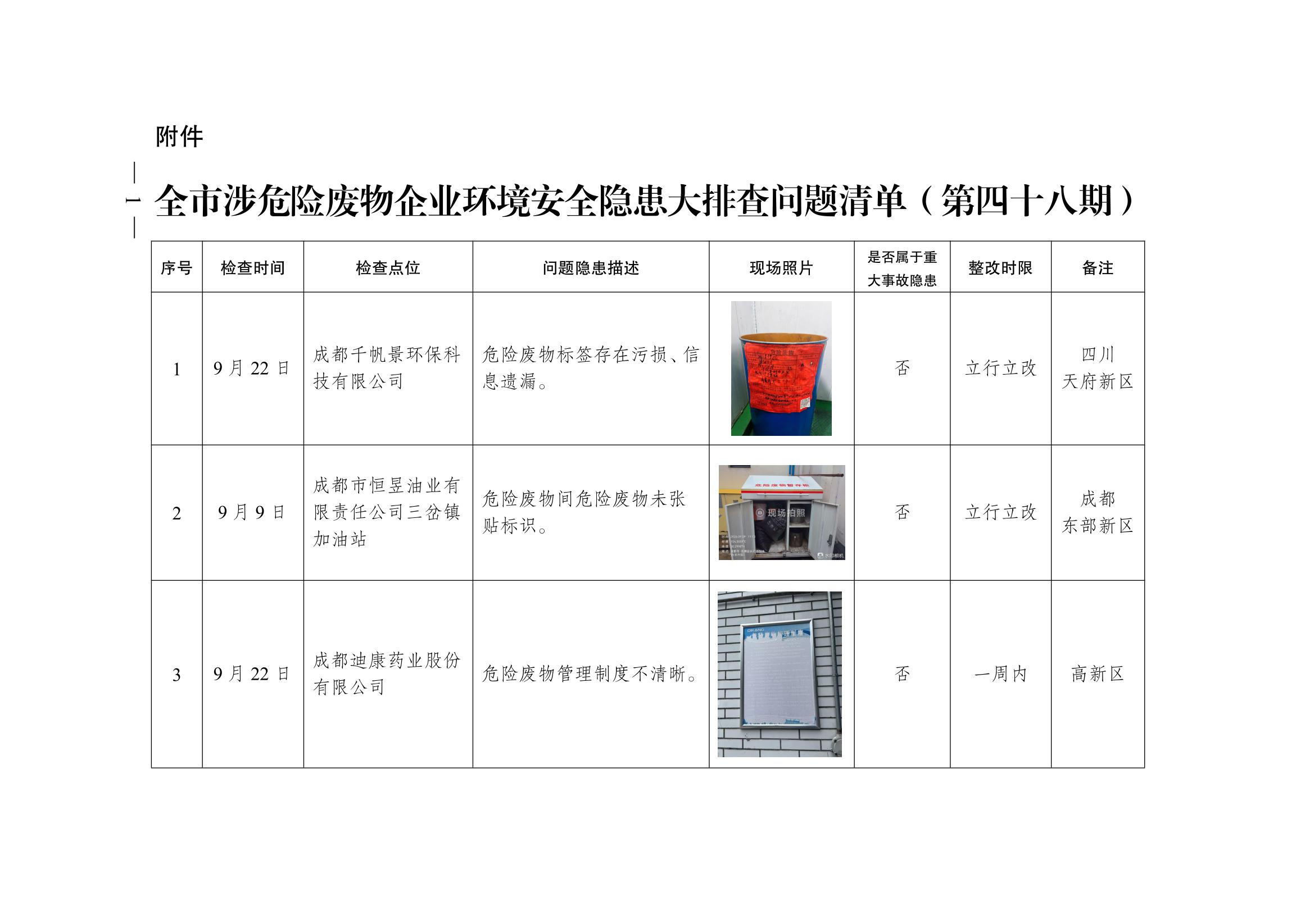 成都市生态环境局关于全市涉危险废物企业环境安全隐患排查整治情况的通报（第四十八期）_成都市人民政府