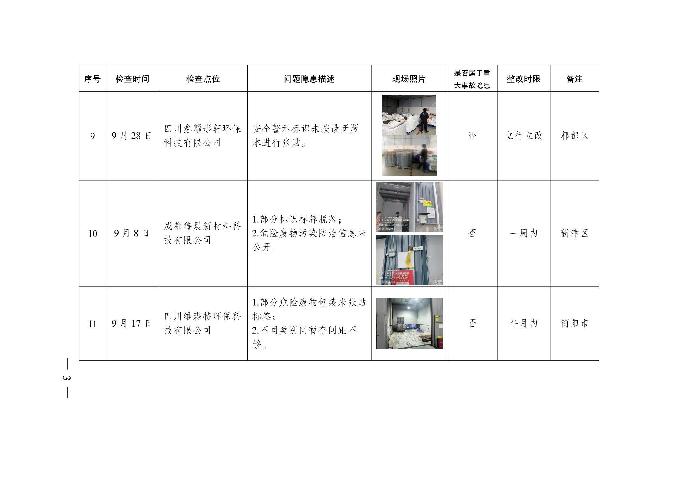成都市生态环境局关于全市涉危险废物企业环境安全隐患排查整治情况的通报（第四十八期）_成都市人民政府